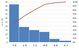 受(shou)供給(gei)側改革(ge)調整 LED産業前途光明